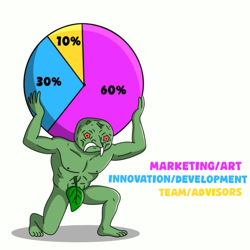 Token distribution pie chart